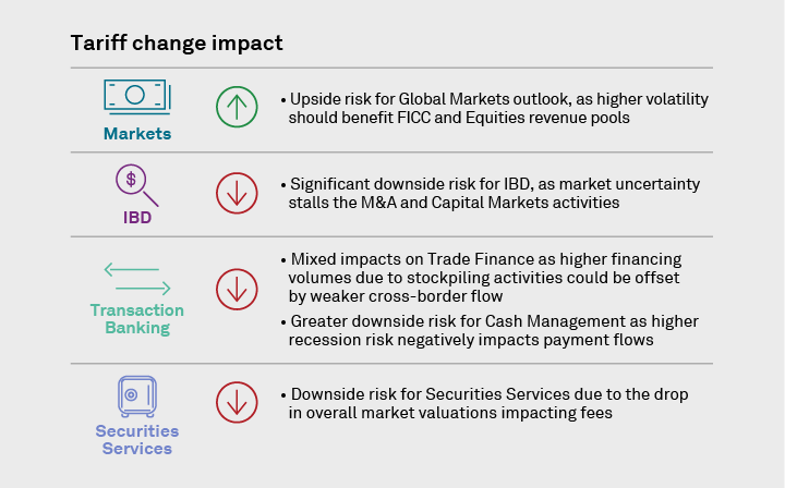 Tariff change impact