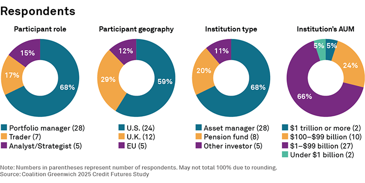 Respondents