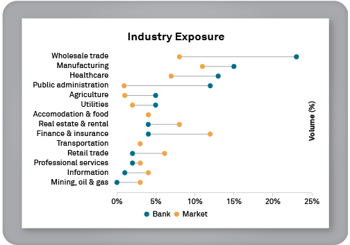 Performance Benchmarking Opportunity Sizing Resource Planning