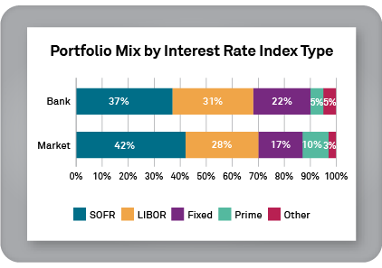 Performance Benchmarking Opportunity Sizing Resource Planning