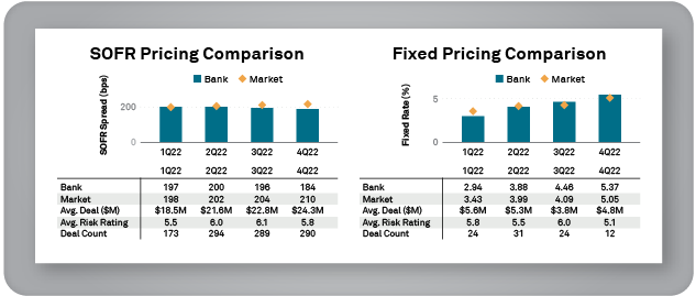 Performance Benchmarking Opportunity Sizing Resource Planning