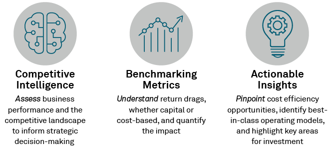 Competitive Intelligence Benchmarking Metrics Actionable Insights