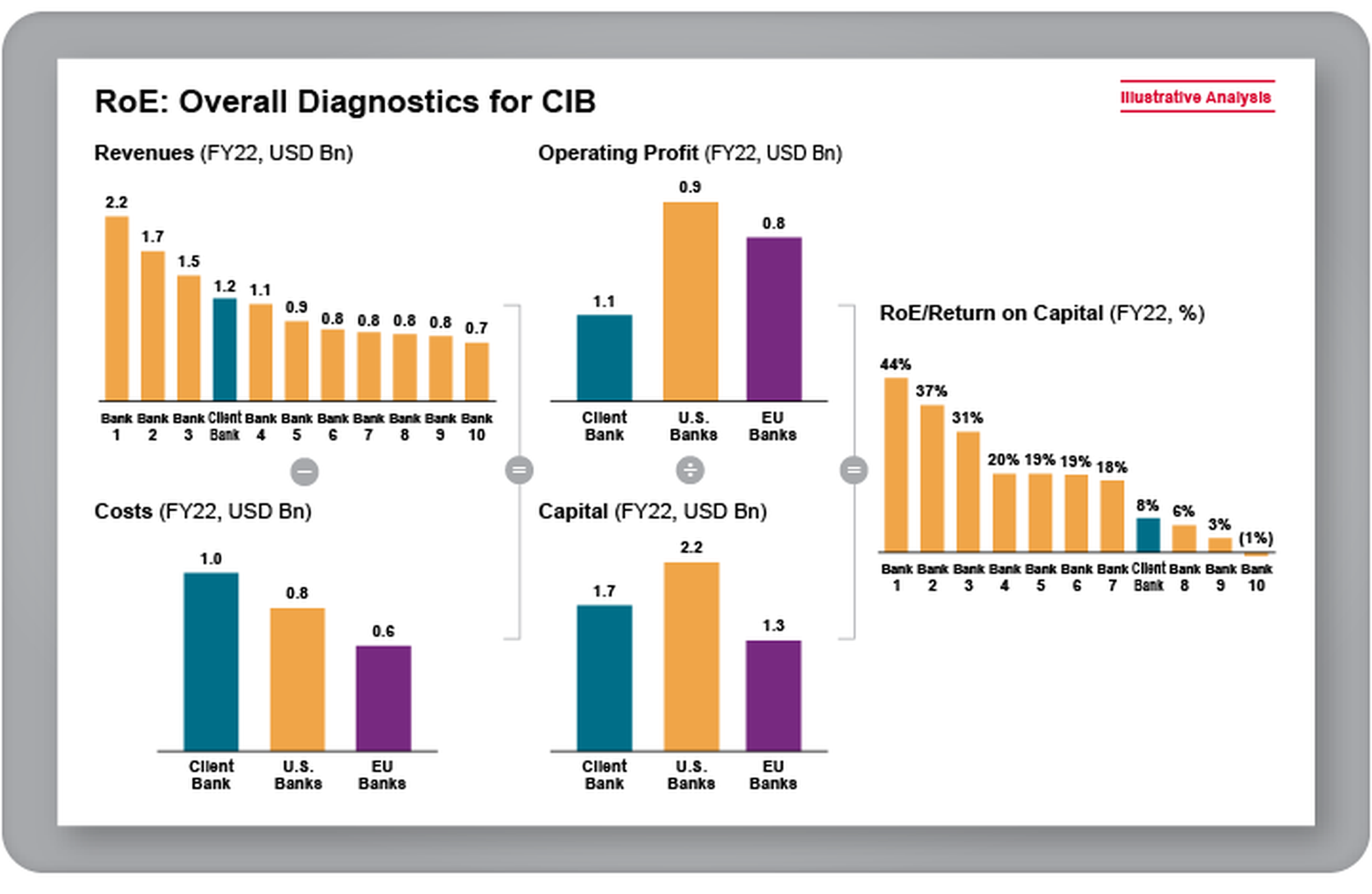 RoE Overall Diagnostics CIB