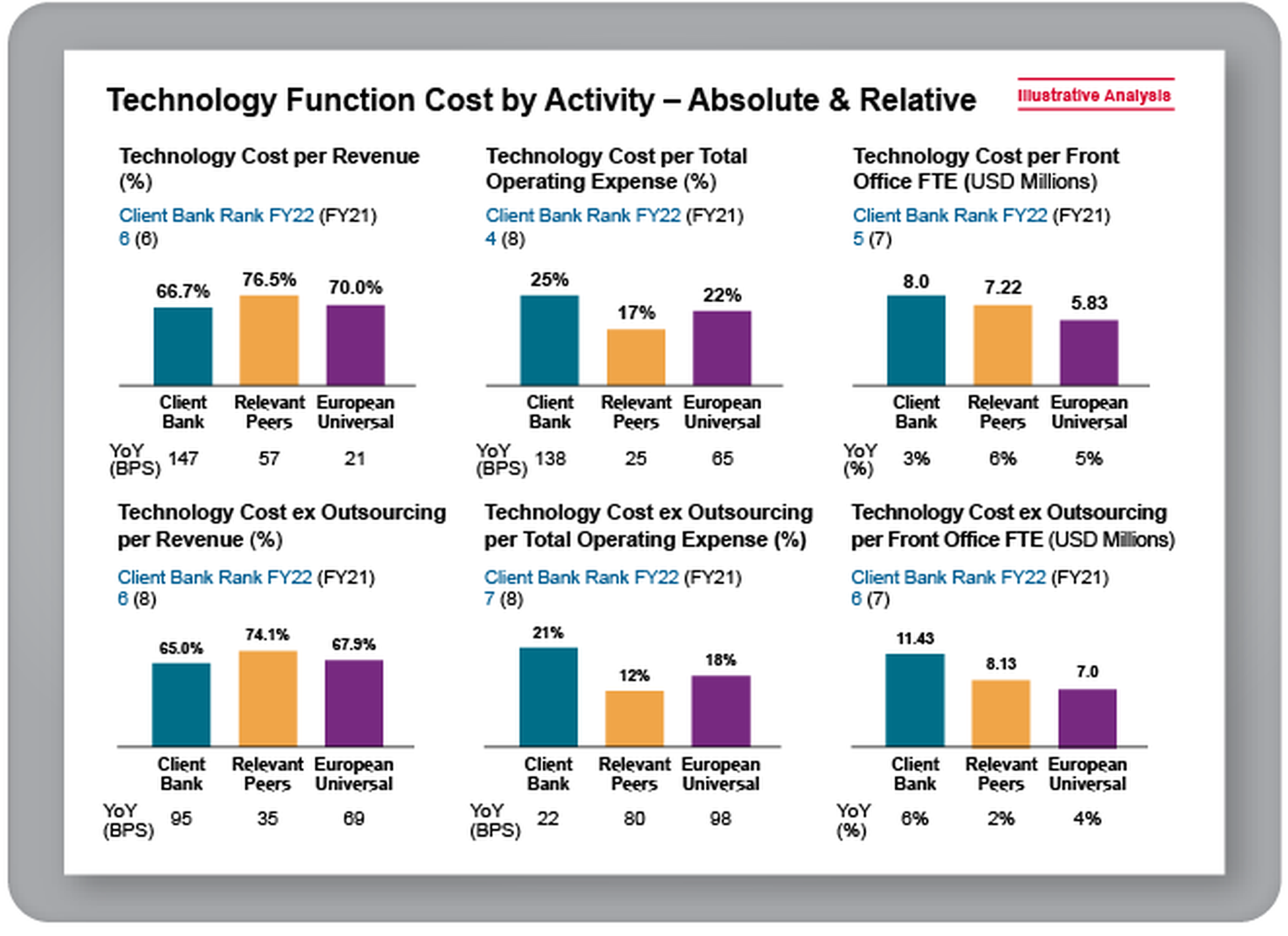 Technology Function Cost Activity - Absolute & Relative