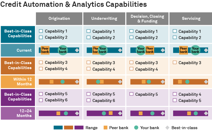 Credit Automation Analytics Capabilities
