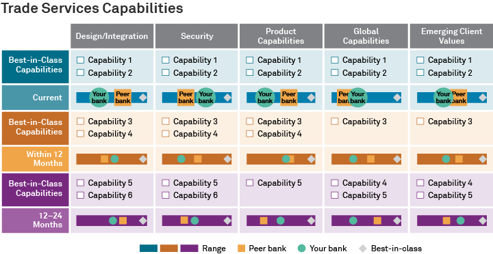 Treasury Management & Payments Capabilities
