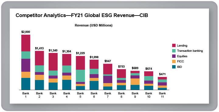 Competitor Analytics - Global ESG Revenue Pools CIB - FY21