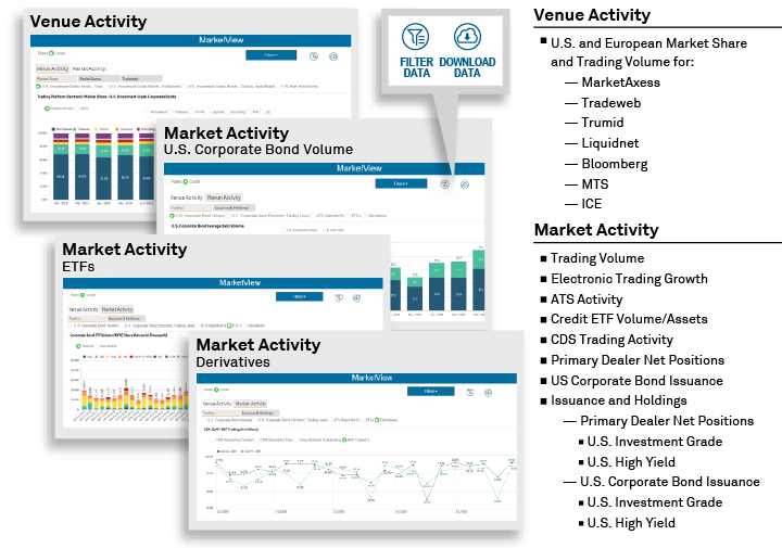 Greenwich MarketView Credit Data