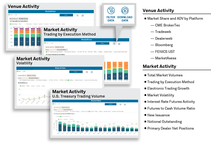 Greenwich MarketView Rates Data