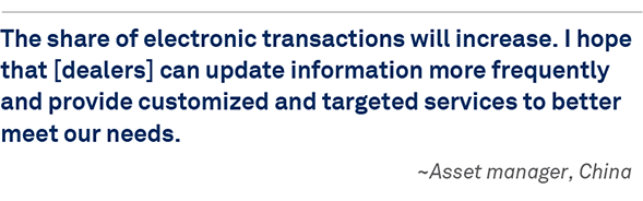 The share of electronic transactions will increase quote
