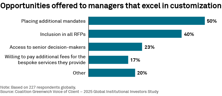 Opportunities offered to managers that excel in customization