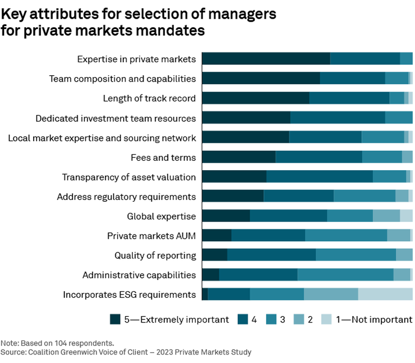 Key attributes for selection of managers for private markets mandates