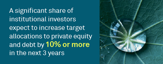 Private markets see a rapidly evolving provider landscape