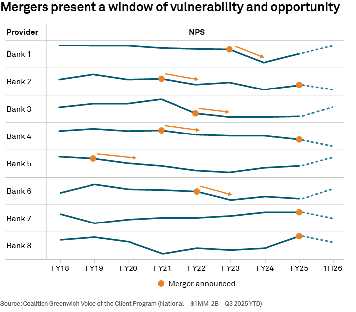 Mergers present a window of vulnerability and opportunity