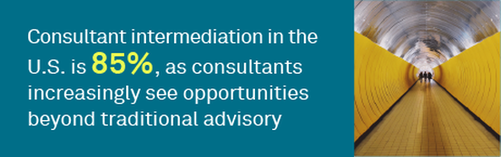 Private markets are reshaping the U.S. investment consultant landscape