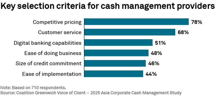 Key selection criteria for cash management providers