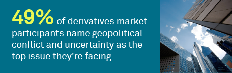 Drivers of derivatives market change in 2026