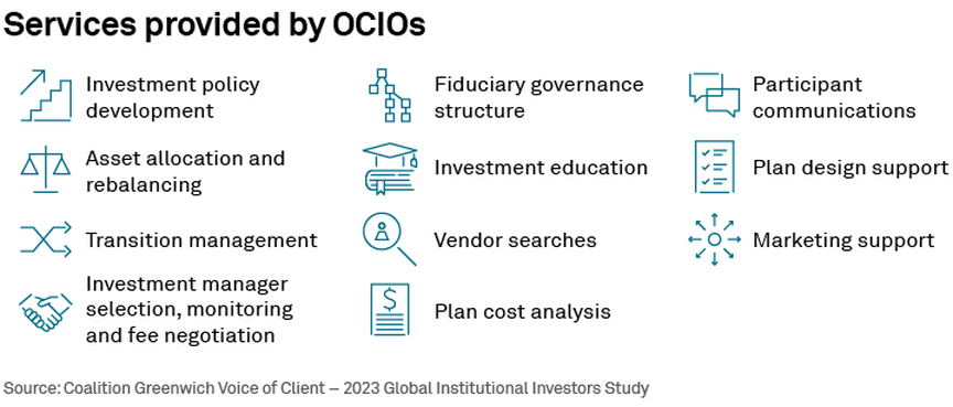 Services provided by OCIOs