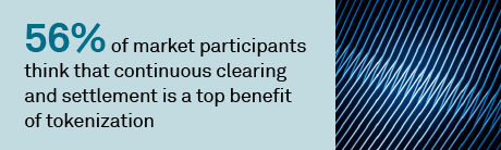 How the capital markets feel about tokenization