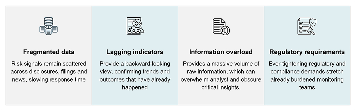 Four fault lines in traditional portfolio monitoring