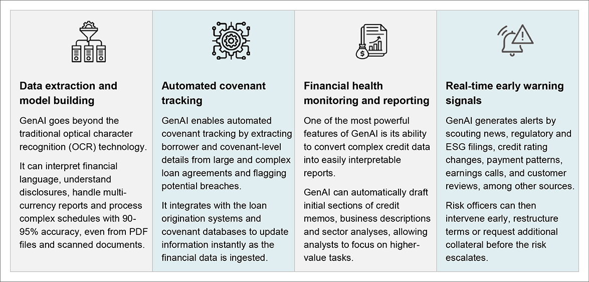 Four key areas redefining credit monitoring