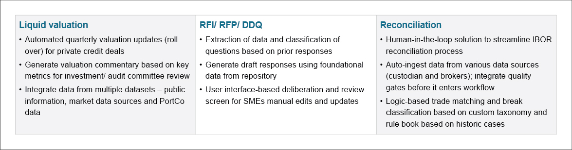 Application of GenAI Solutions