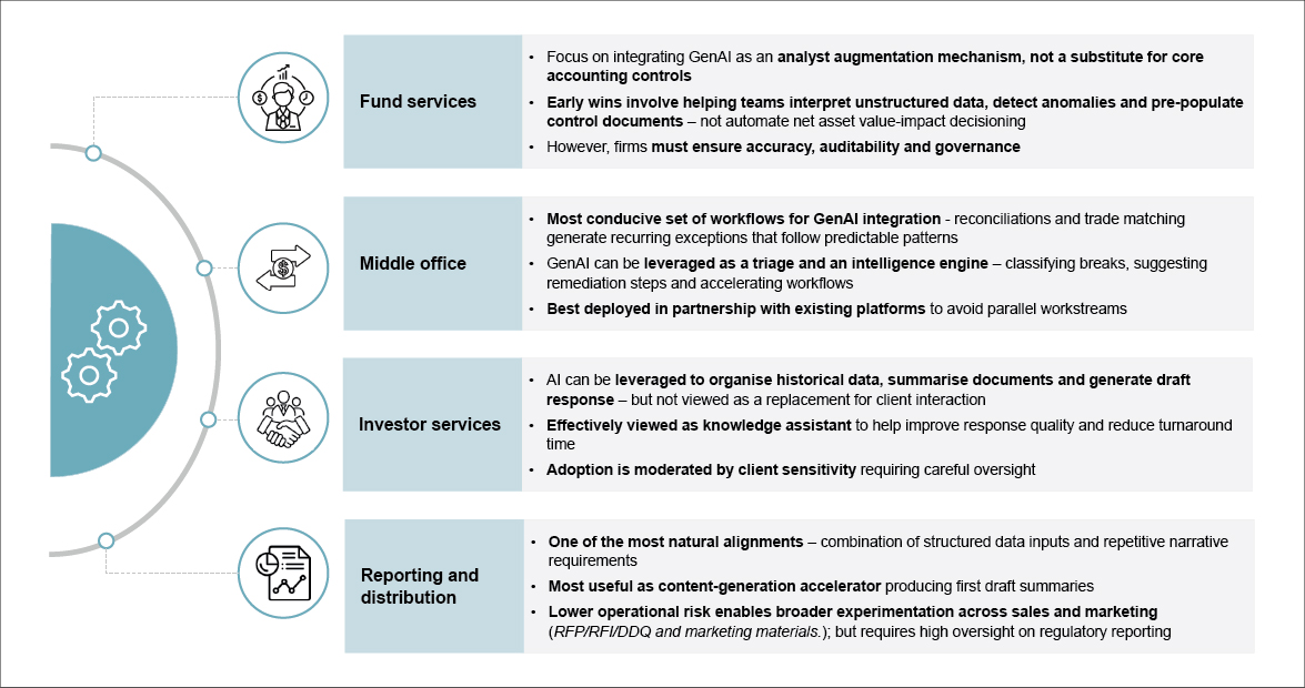 Application of GenAI