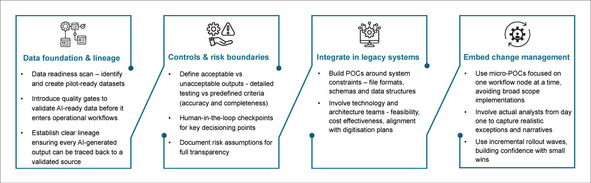 GenAI Integration Journey