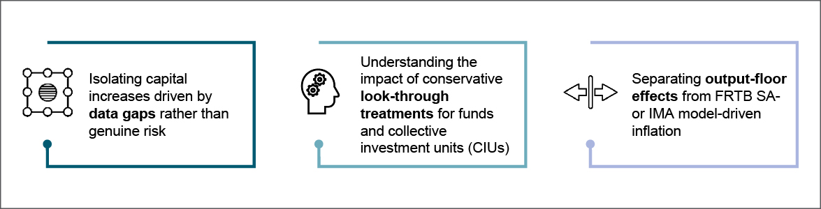 Capital optimisation moves centre stage