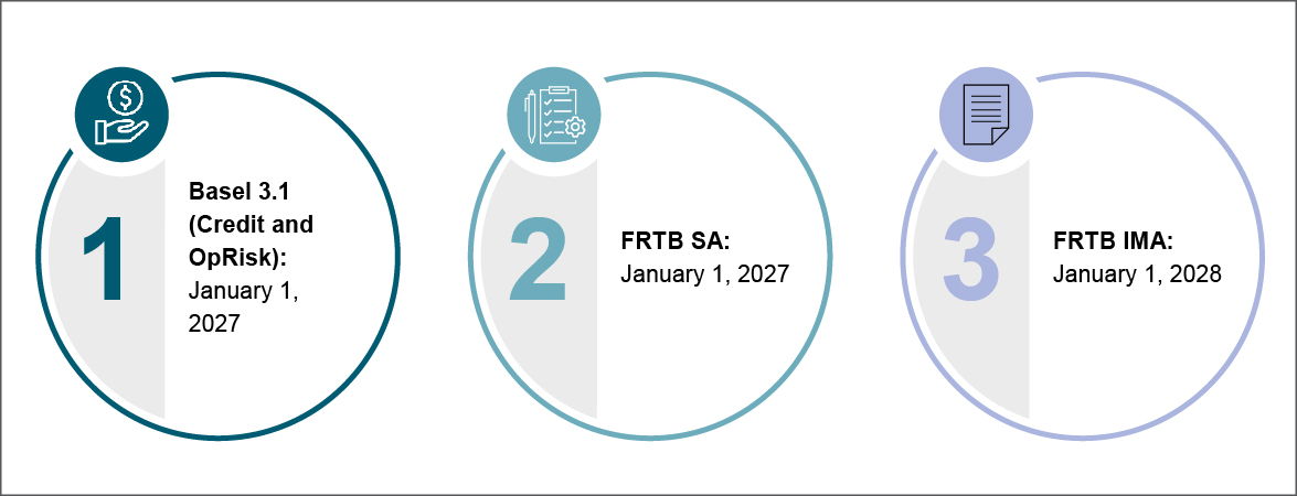 Compressed timelines, parallel priorities