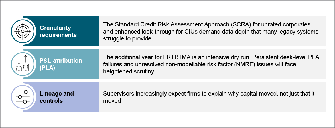 Data is the backbone