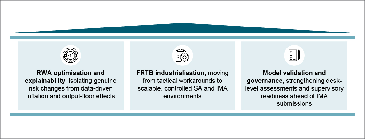 How we support banks