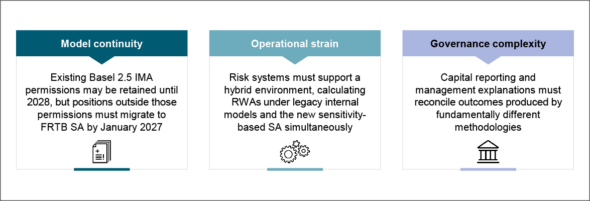 Running SA and IMA parallelly