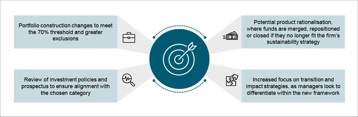 Strategic implications