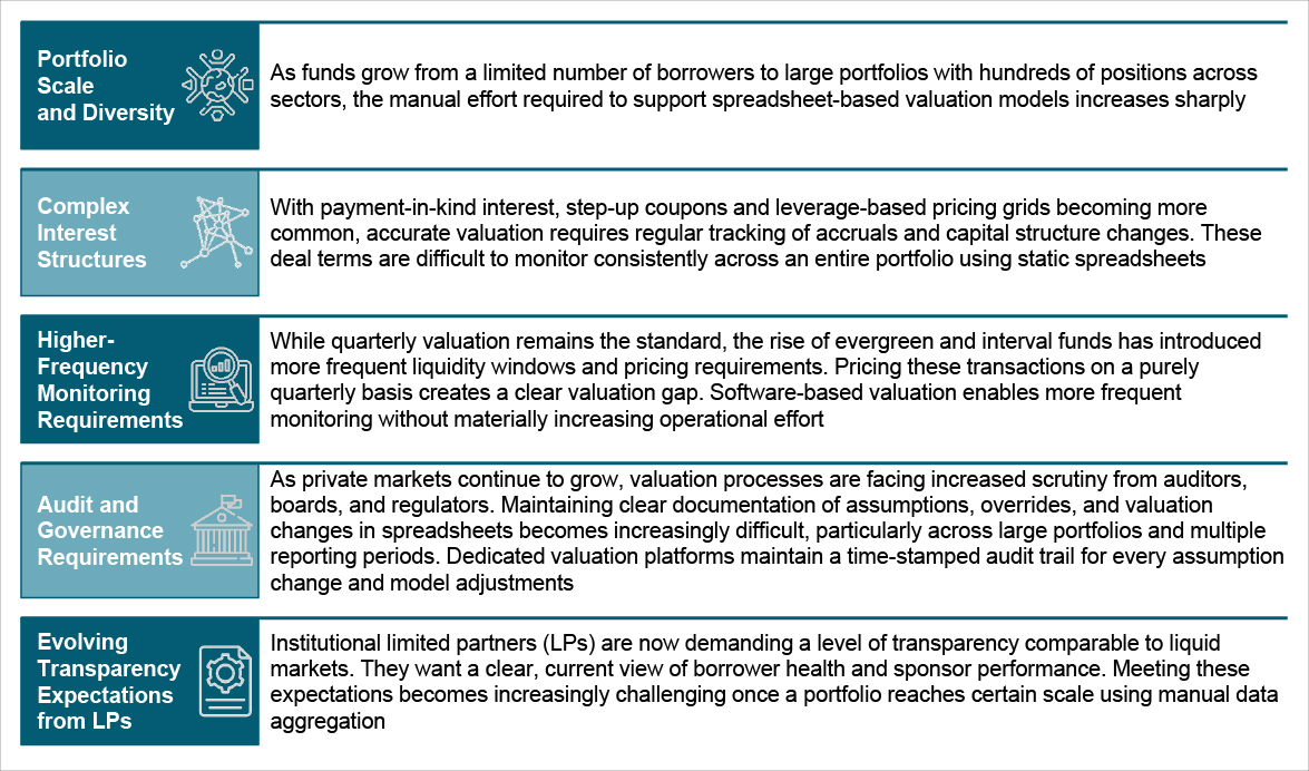 Key factors Driving the Shift