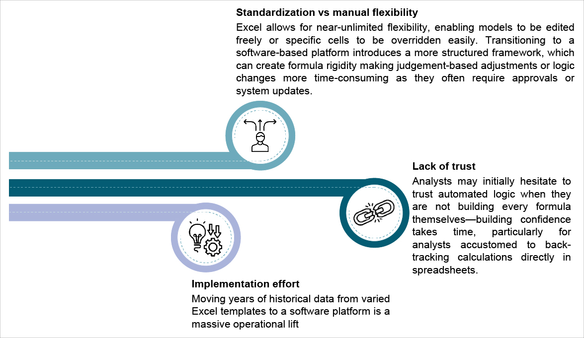 Roadblocks to Change