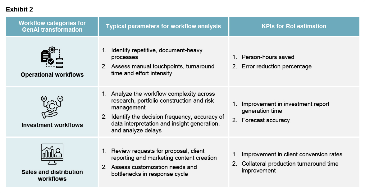 Exhibit 2: Workflow analysis for RoI estimation