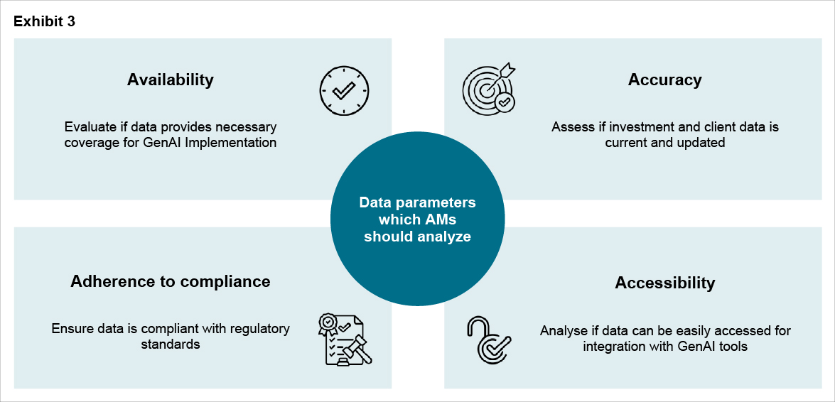 Exhibit 3: Assess data-readiness for GenAI implementation