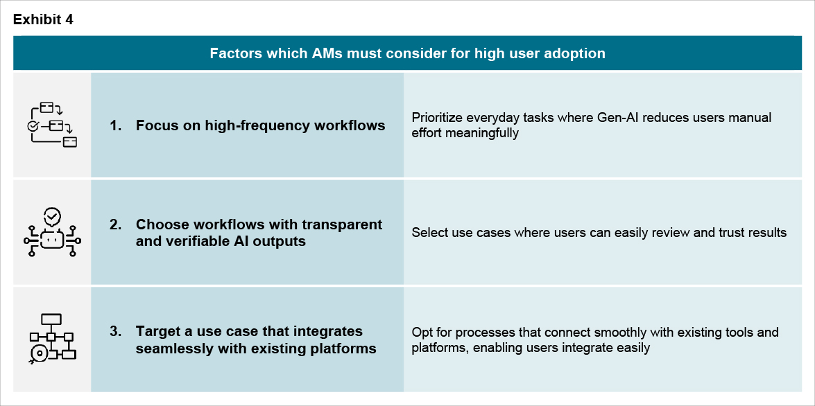 Exhibit 4: Evaluate ease of adoption by the end-user
