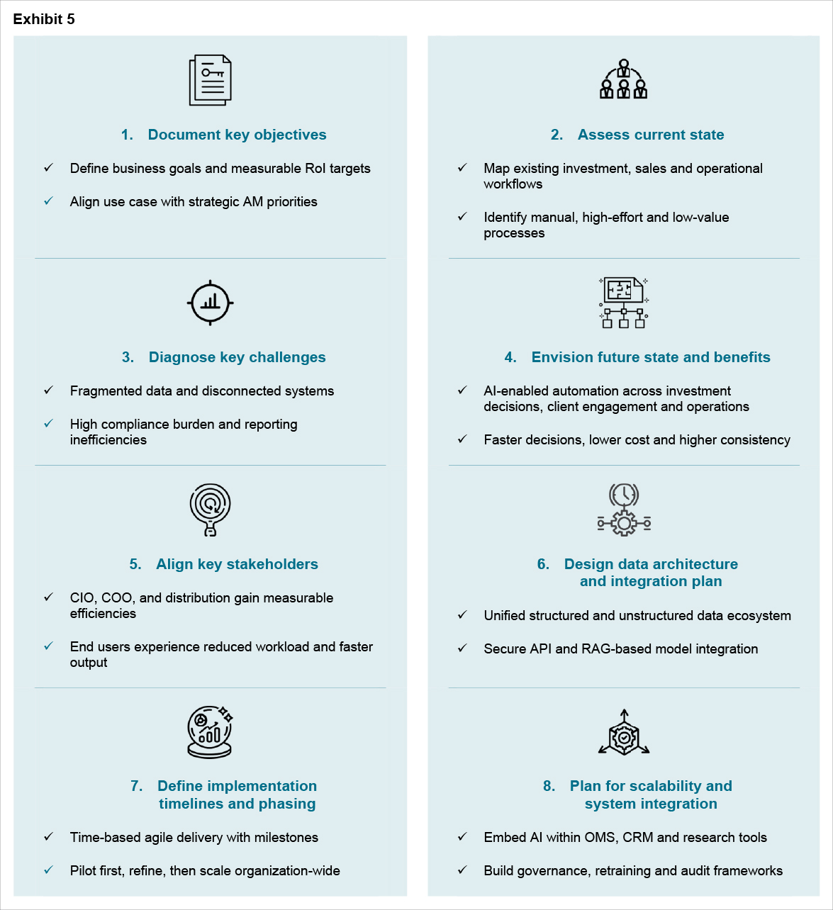 Exhibit 5: Blueprint design and PoC development