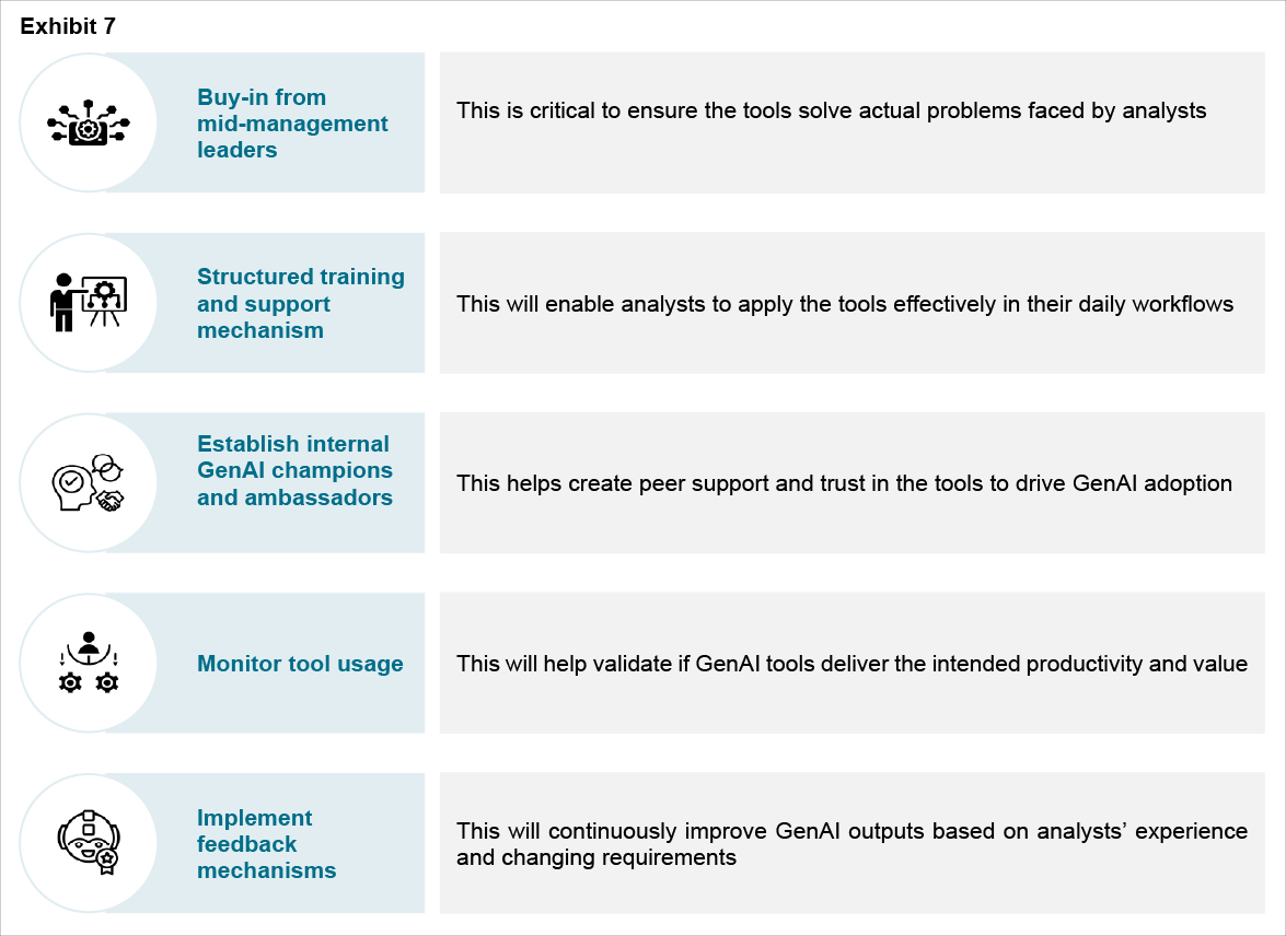 Exhibit 7: End-user adoption
