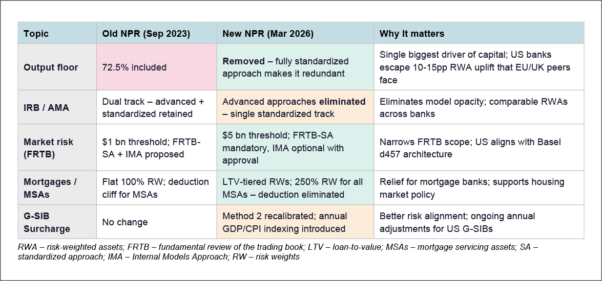 Five critical shifts