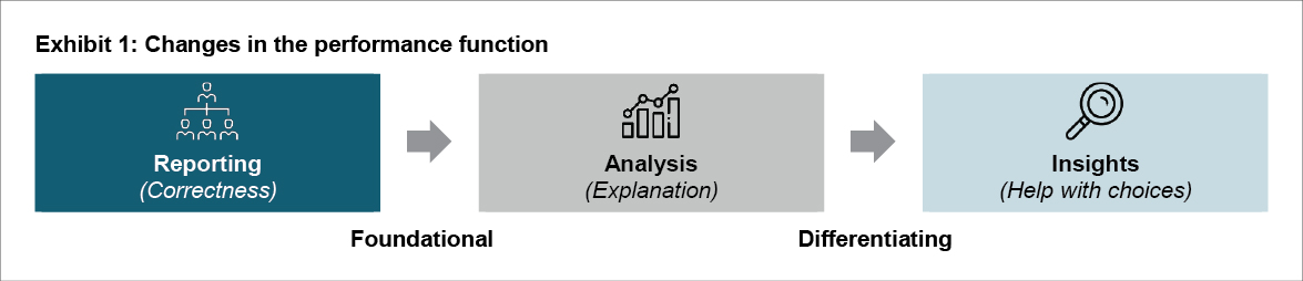 Exhibit 1: Changes in the performance function