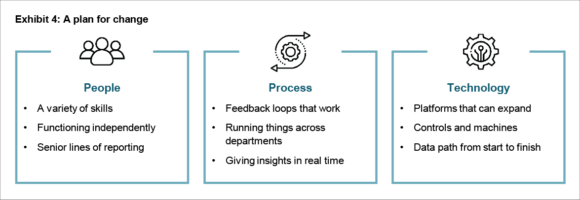 Exhibit 4: A plan for change