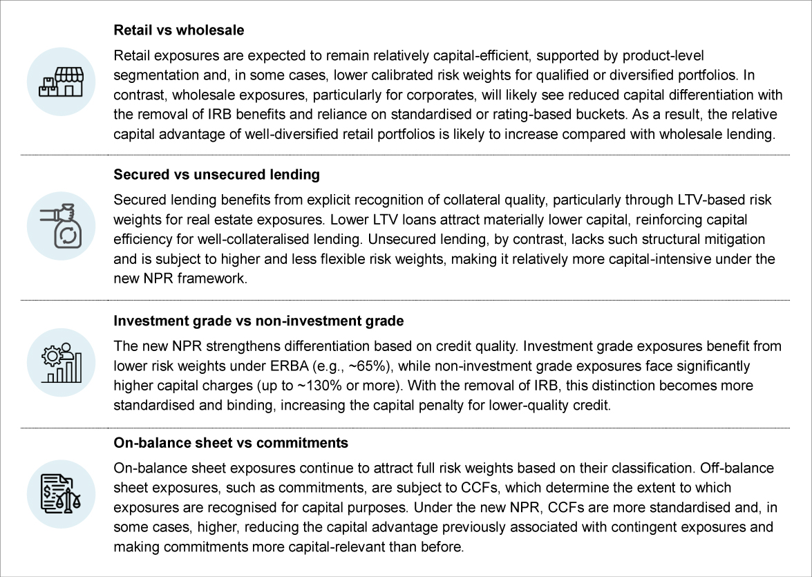 Comparative capital impact across key dimensions