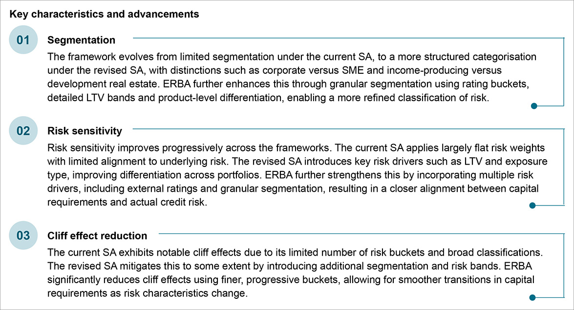 Key characteristics and advancements