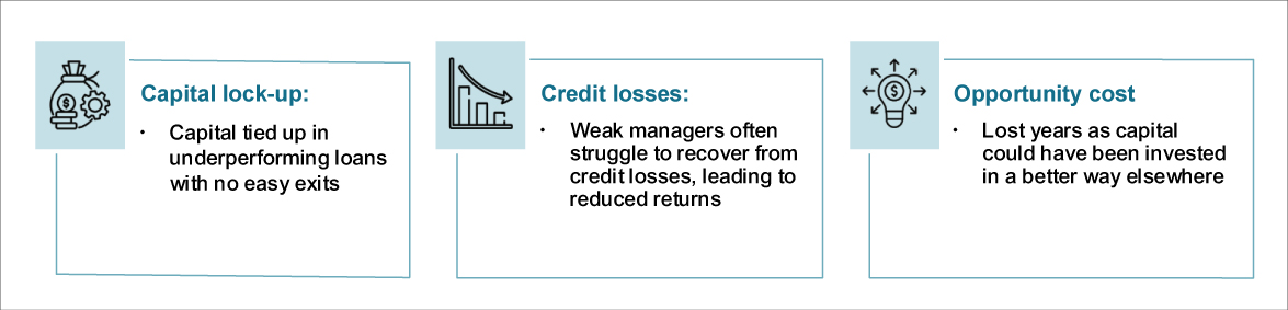 The cost of the wrong partner in private credit