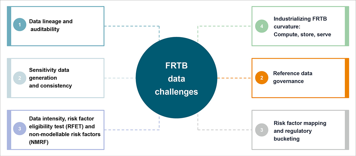 Key data challenges