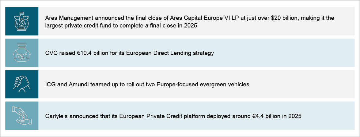 Key developments in the fourth quarter