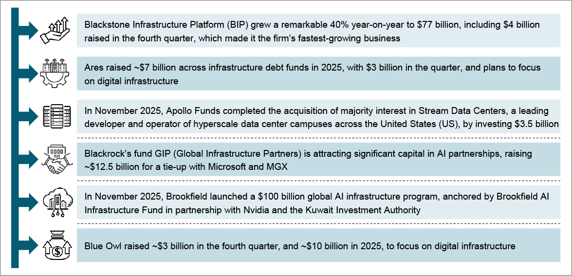 Developments in the fourth quarter underscored this trend.